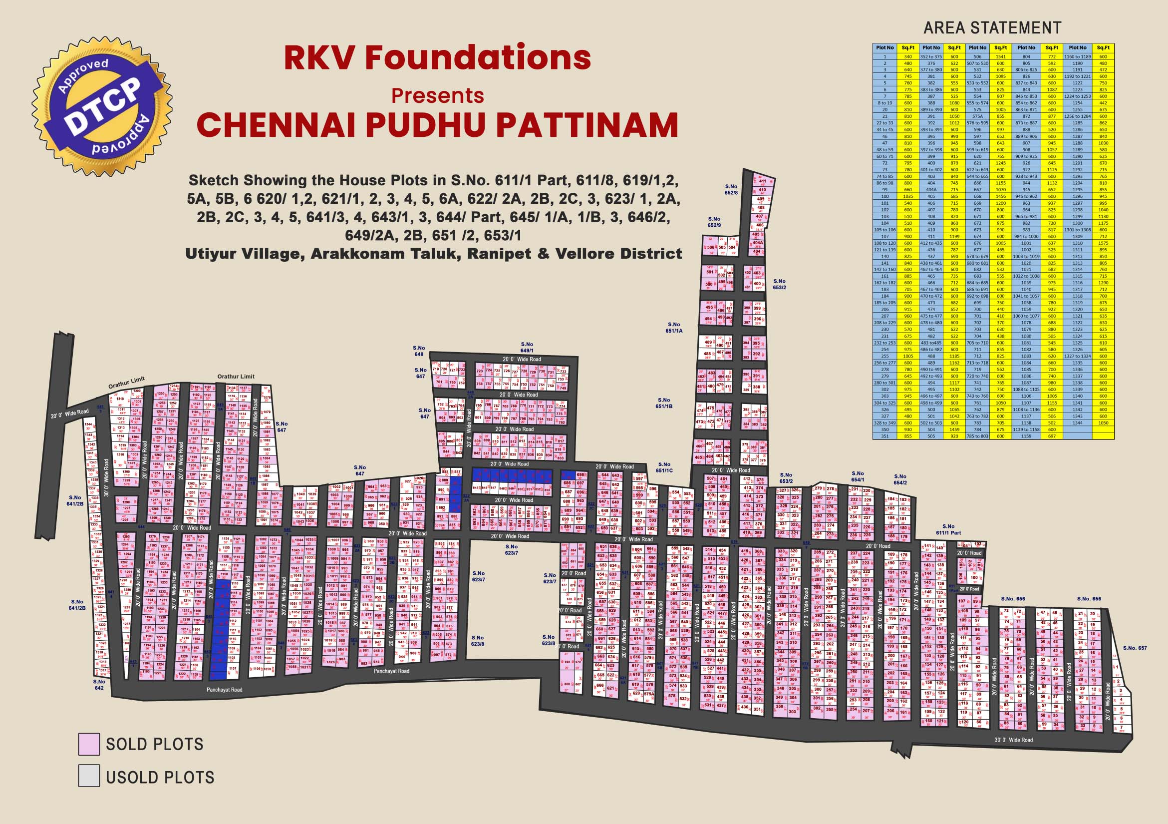  RKV Foundations Presents - Chennai Puthu Pattinam